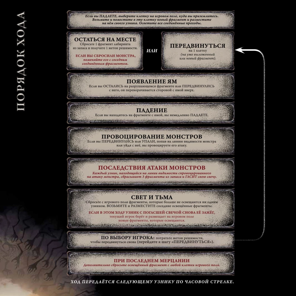 Dungeon of Darkness